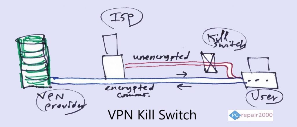 vpn kill switch diagram
