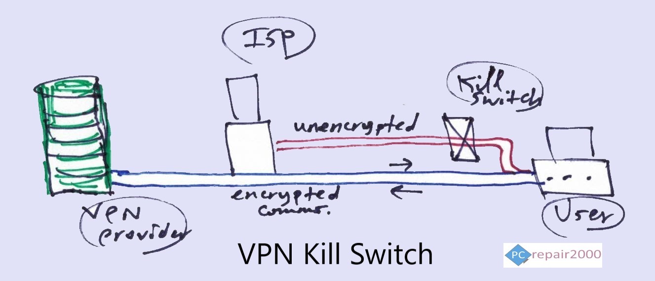 VPN Security Advice, DNS Leak and Kill Switch Settings